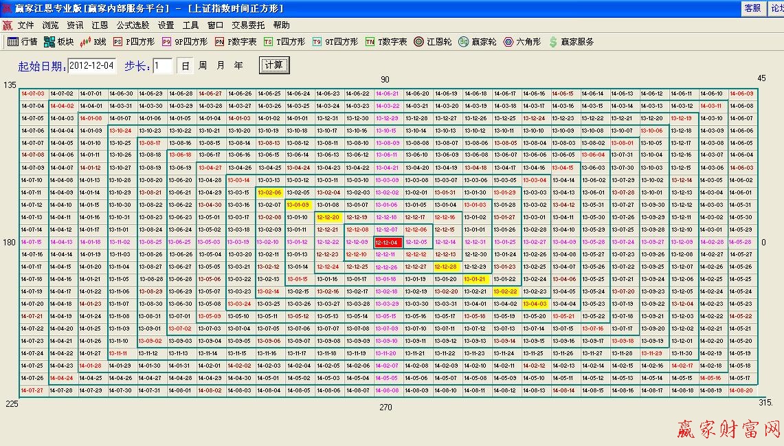 江恩時(shí)間四方形