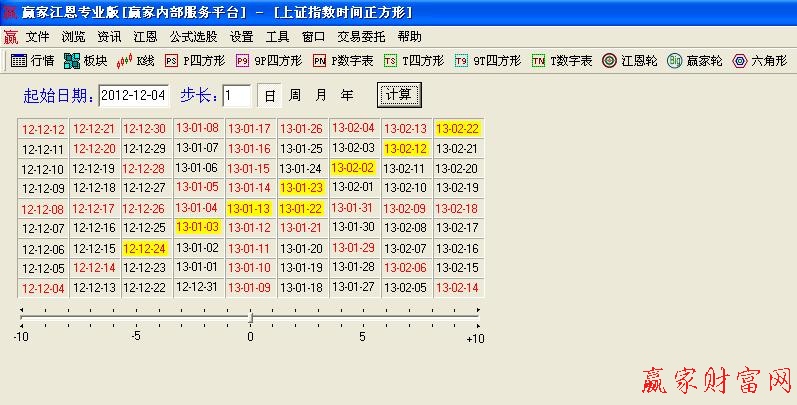 江恩時間四方形