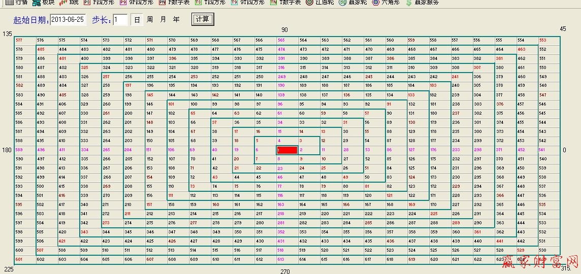 江恩正方法則