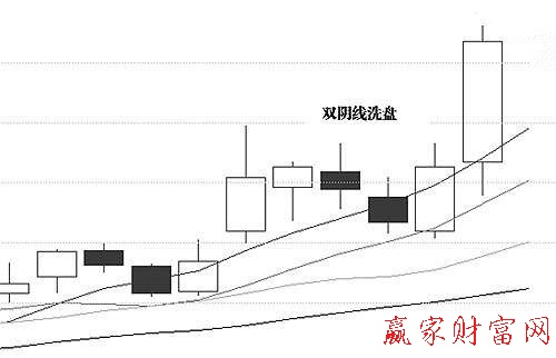 雙陰洗盤