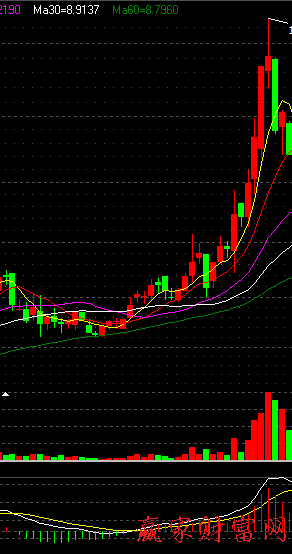 600010包鋼股份利用均線圖，成交量，MACD判斷三線開花是否穩(wěn)漲案例圖
