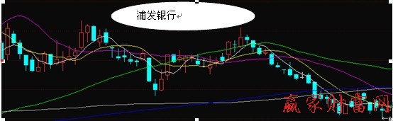 浦發(fā)銀行