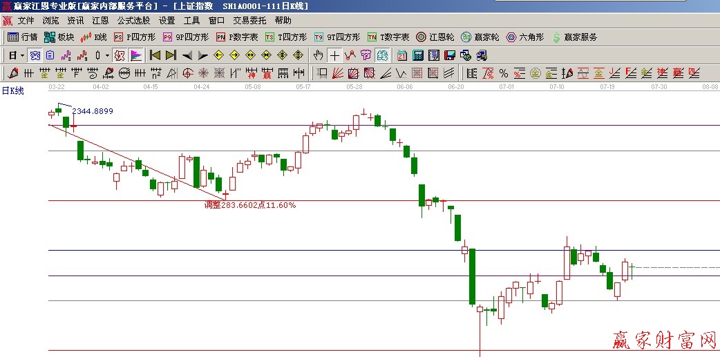 波段百分比延伸