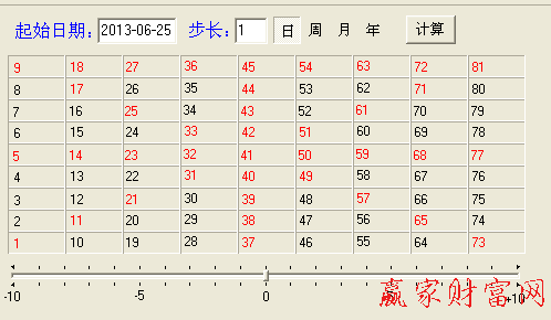 江恩九格時(shí)間四方形工具圖1