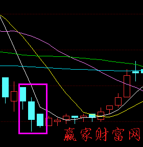 K線圖解找買點經典案列 圖二