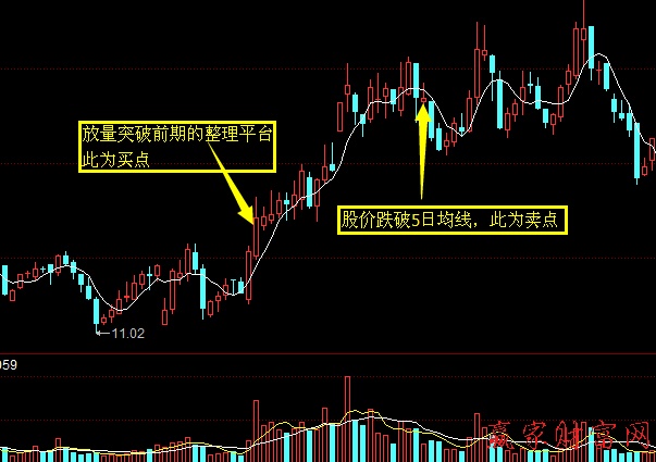 短線交易系統(tǒng)化實戰(zhàn)案例圖