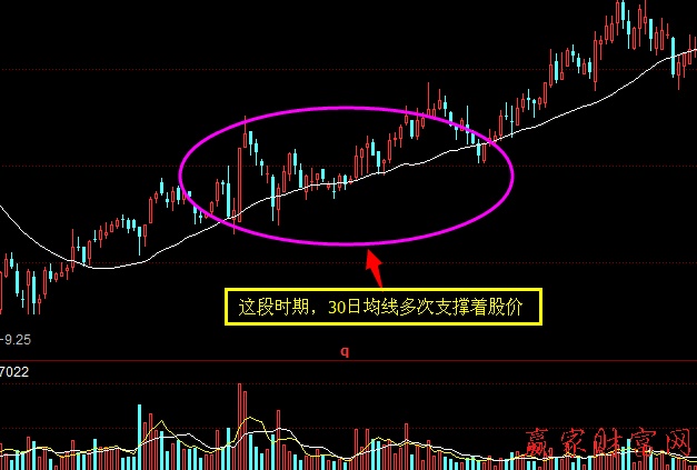 強勢股的六大特征