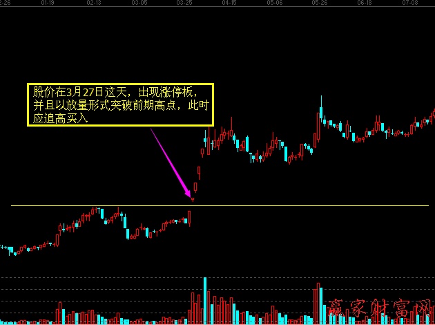 牛市中短線交易的“高買(mǎi)”案例分析1