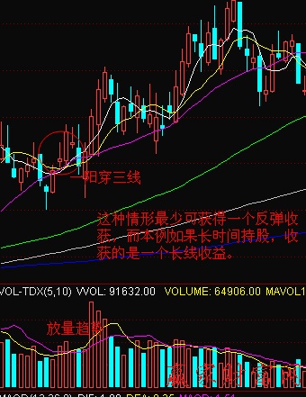 一陽穿三線