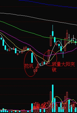 洗盤后大陽