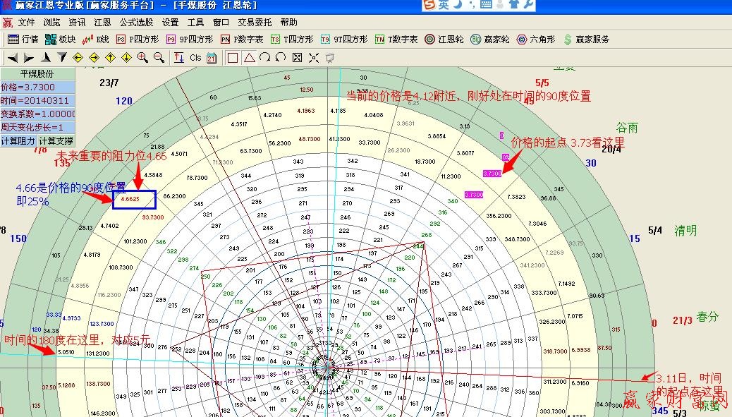 江恩輪中輪個(gè)股實(shí)戰(zhàn)截圖