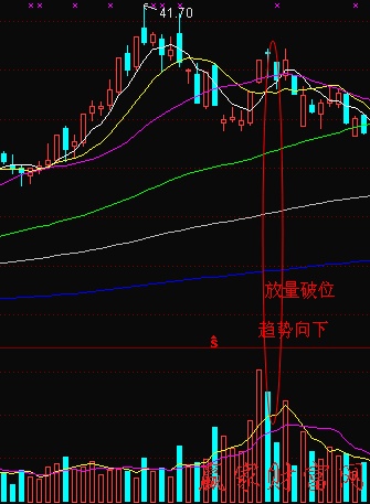 巨量陰線