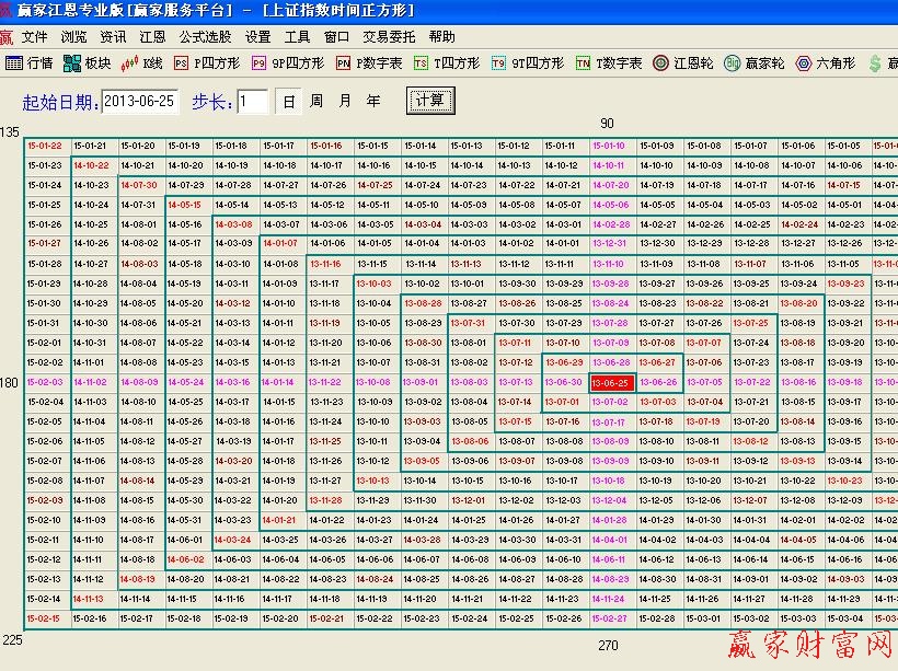 江恩時(shí)間四方形