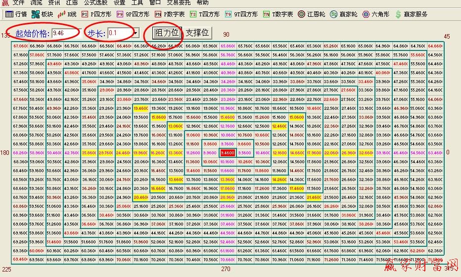 江恩價格正方