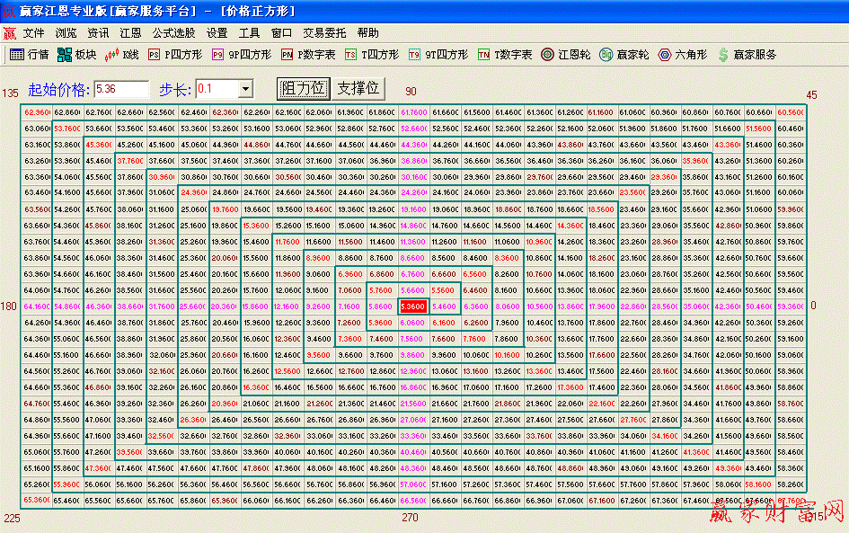 江恩價格正方軟件截圖