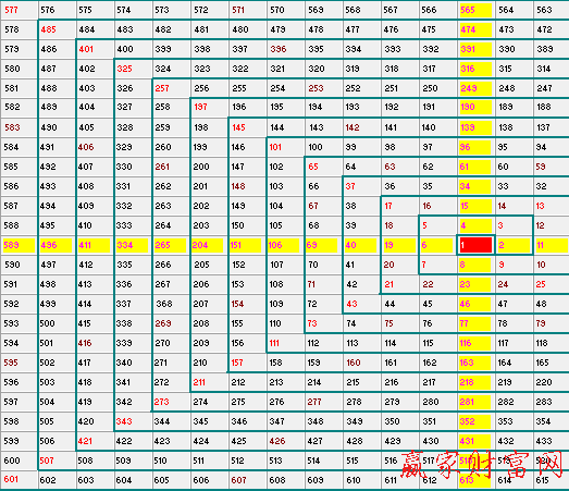 江恩正方畫法