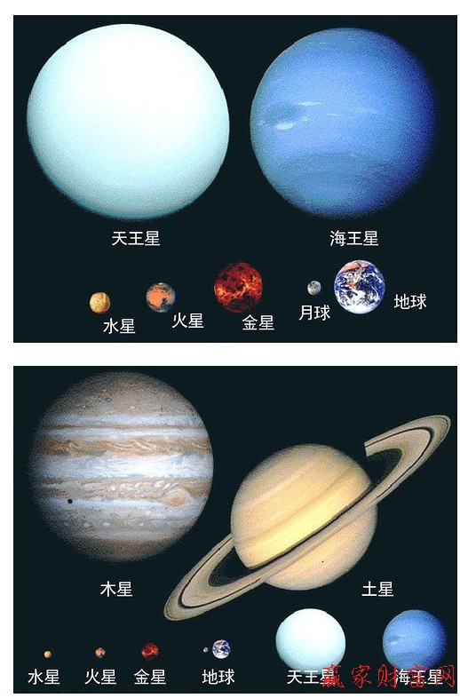 地球與太陽(yáng)系行星比較