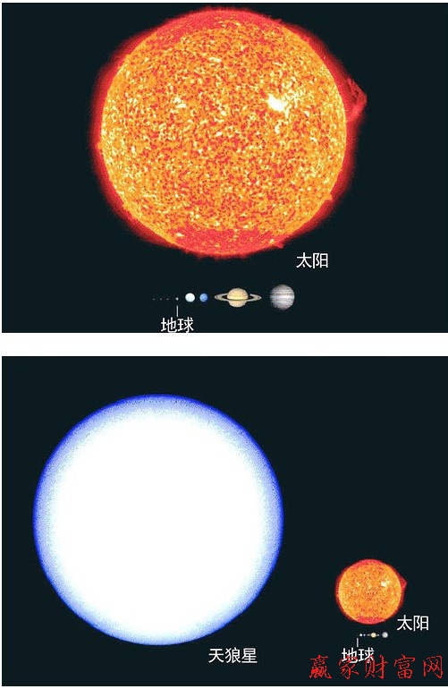 地球與太陽(yáng)相比