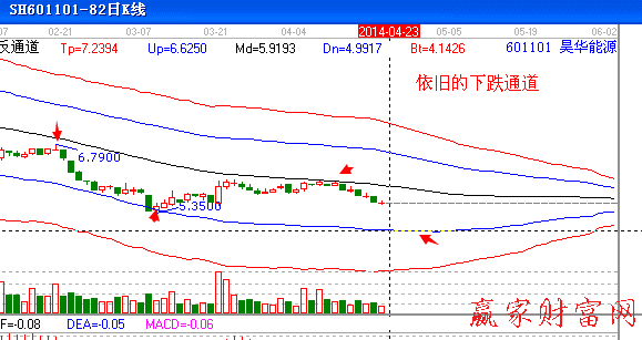 601101 昊華能源解套分析