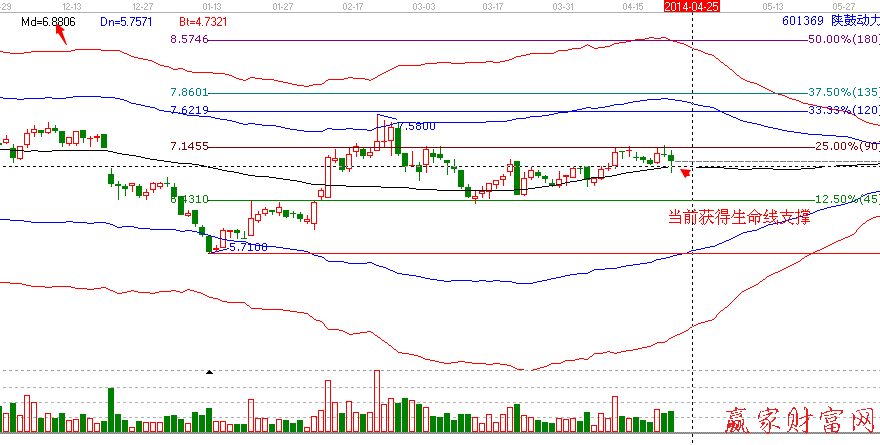 601369 陜鼓動(dòng)力減倉分析