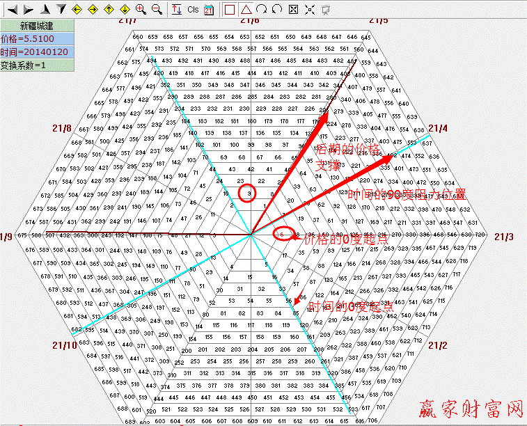 江恩六角形