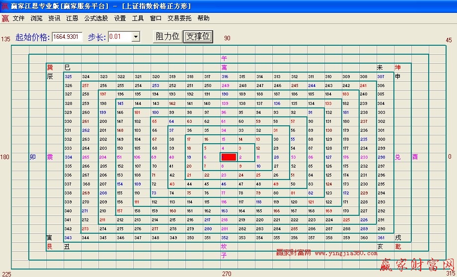 江恩時間節(jié)律