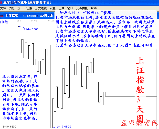 圖1——恒生指數(shù)九點(diǎn)圖,每單位等于10點(diǎn)