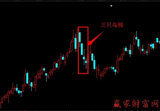 三只烏鴉K線組合