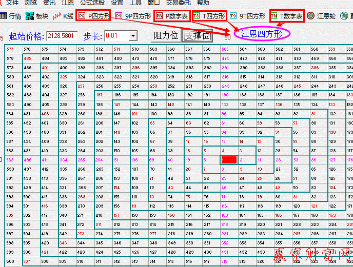 贏家江恩軟件（江恩價(jià)格四方形）界面