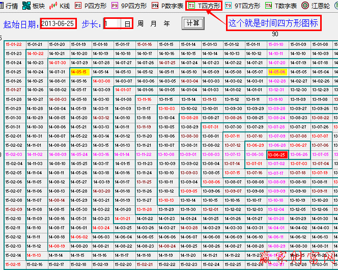 江恩四方形