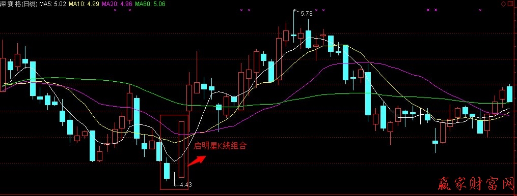 啟明星K線組合