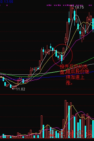 挖坑式