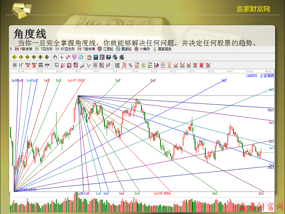 江恩理論圖解教程