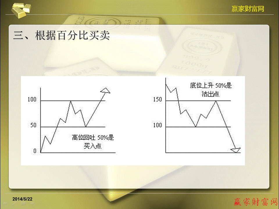 江恩理論圖解教程