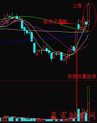 放量漲停