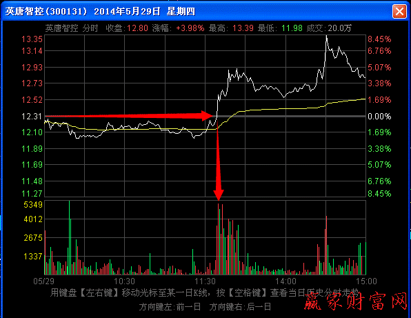 分時(shí)戰(zhàn)法