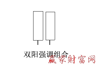 雙陽強(qiáng)調(diào)組合形態(tài)