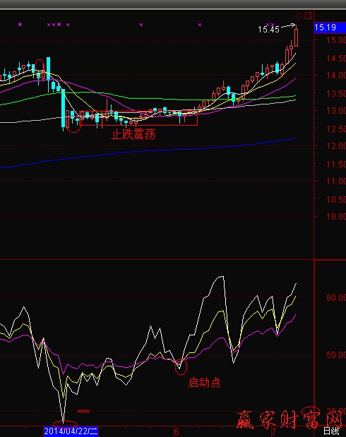 RSI