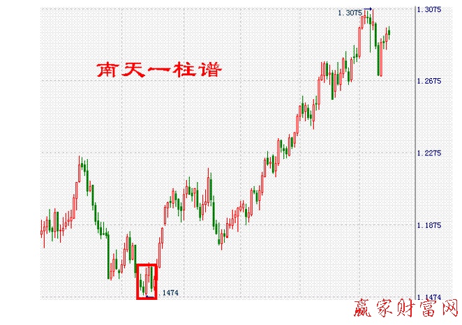 南天一株譜