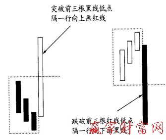 三價(jià)線