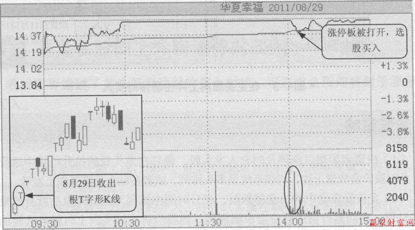 龍頭股重新打開(kāi)漲停