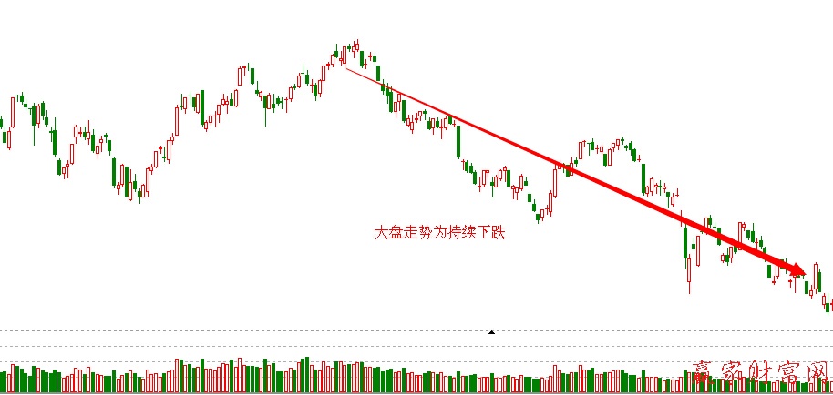 熱點題材股大盤走勢