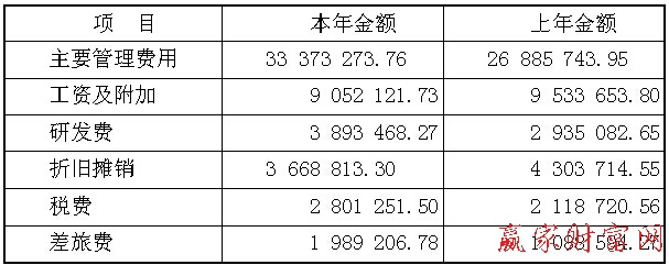 財(cái)務(wù)分析