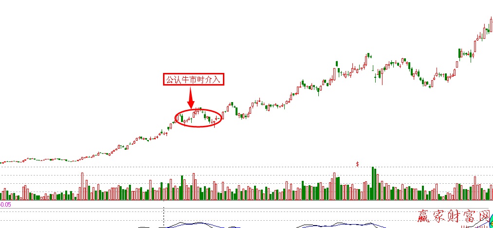 相似市場看行業(yè)