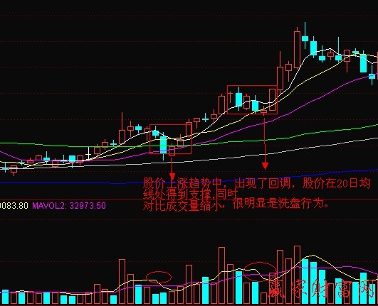 支撐