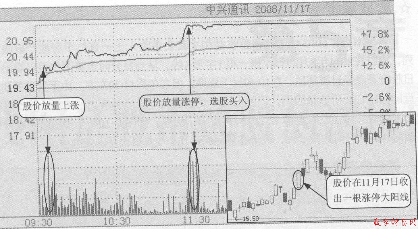 龍頭股向上沖擊漲停