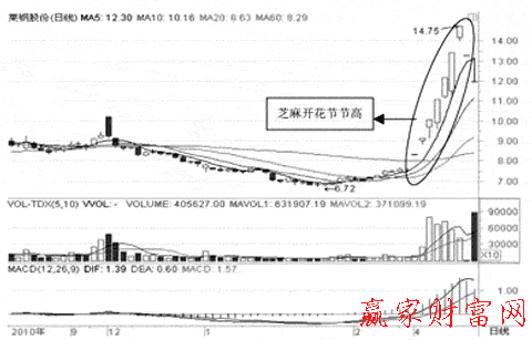 陽線夾擊陰線2