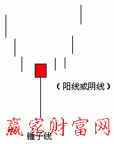 錘子線(xiàn)