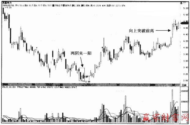 兩陰夾一陽