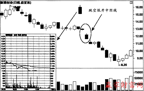 光頭光腳中陰線